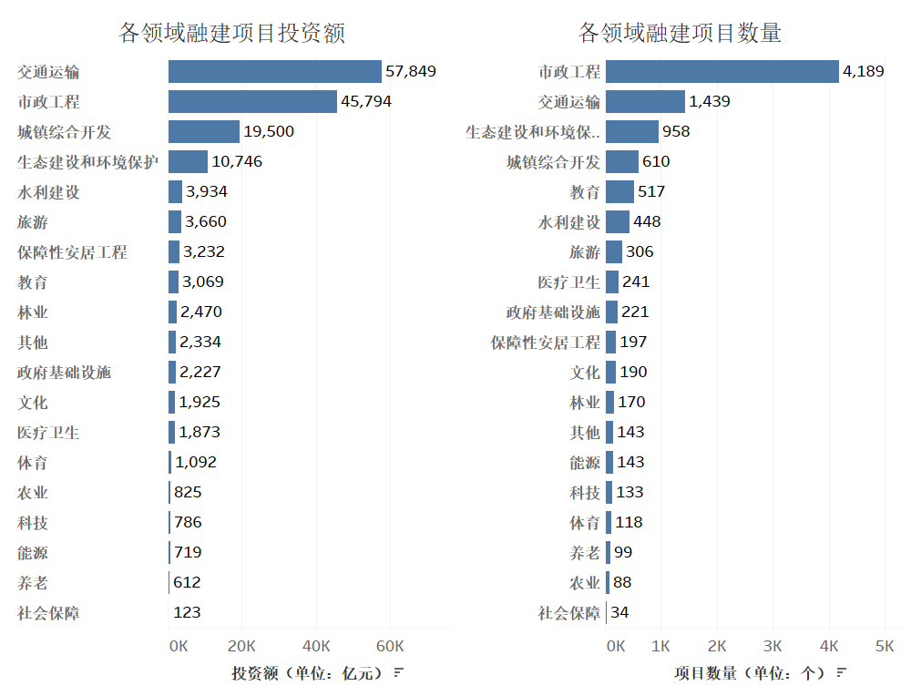 全国在库PPP项目投资额及数量.png