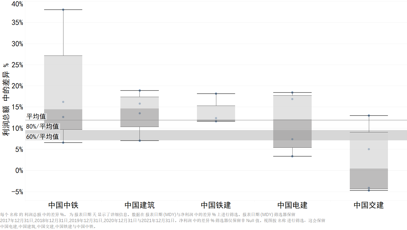 上市企业营业风险对比分析.png