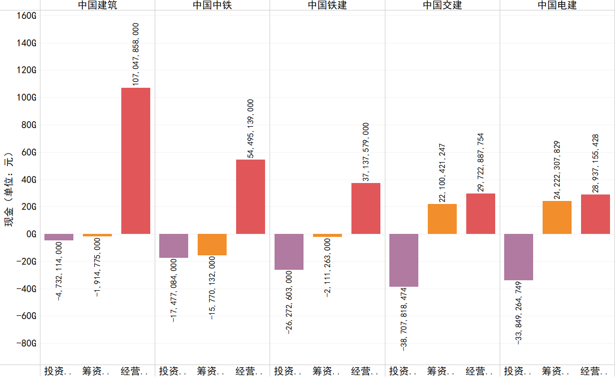 2016年各企业经营、投资、筹资活动产生的现金流情况.png