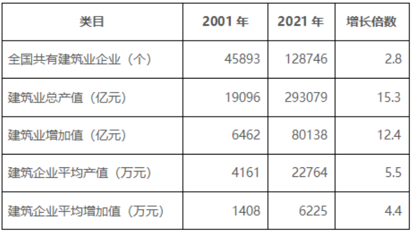 表：全国建筑业发展概况对比.png