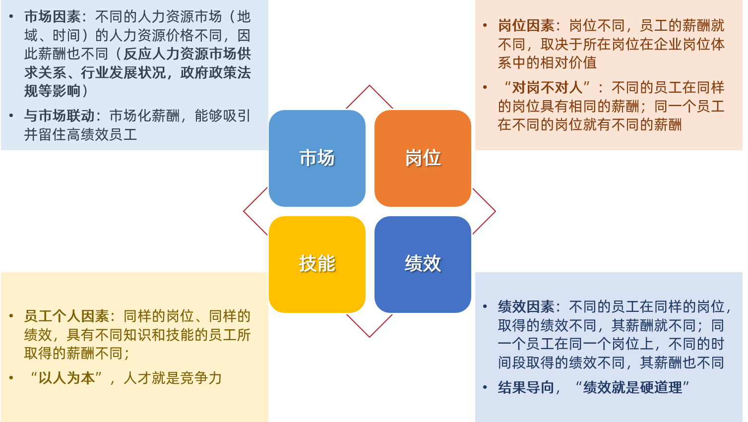 市场岗位技能绩效.png